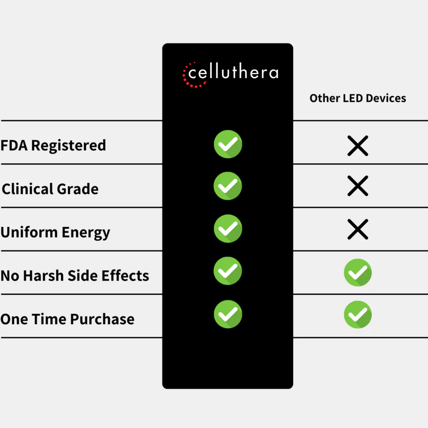 Celluthera® Skin Recovery Red Light Belt